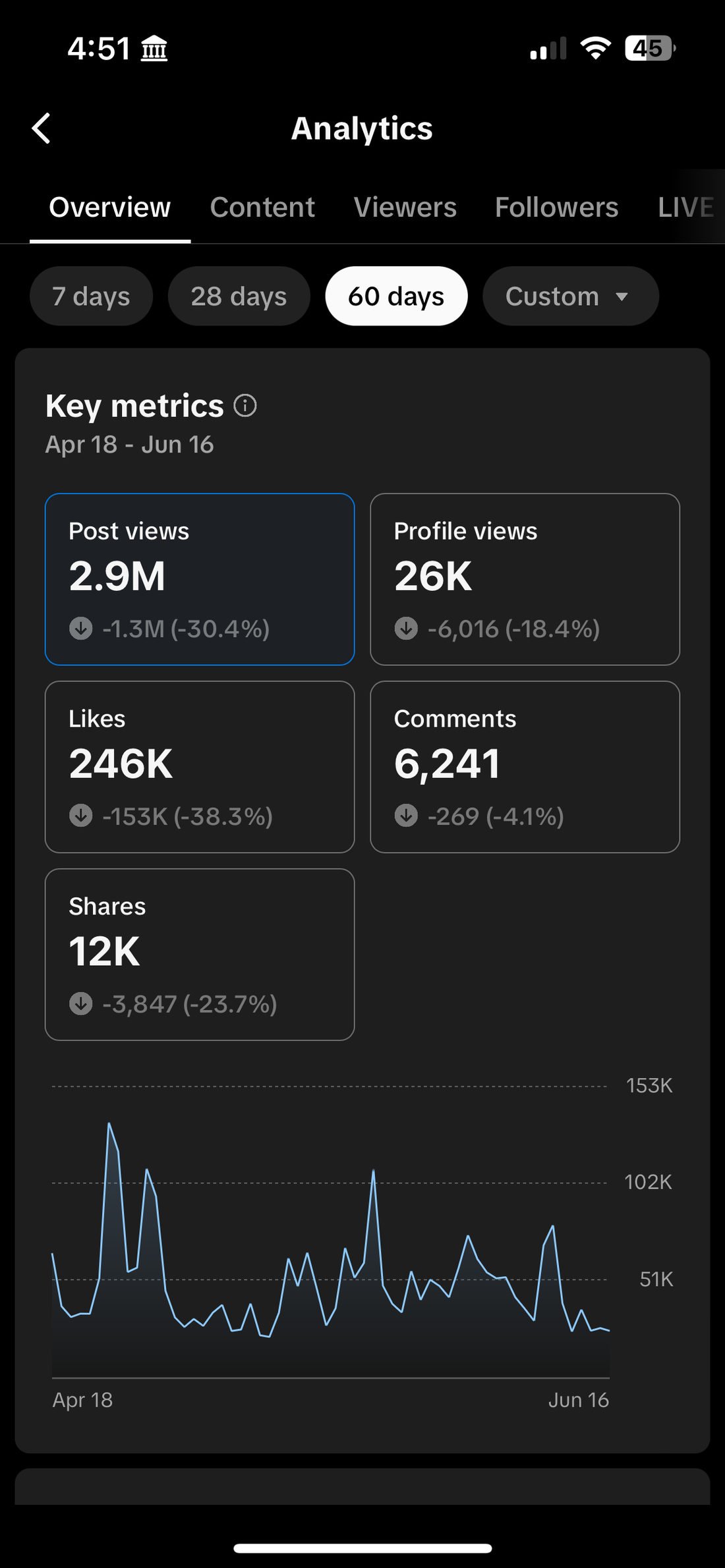 Phase 2 60-day overview dated June 17, 2024.